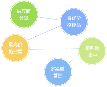 客戶(hù)信用管理，減少壞賬風(fēng)險(xiǎn)